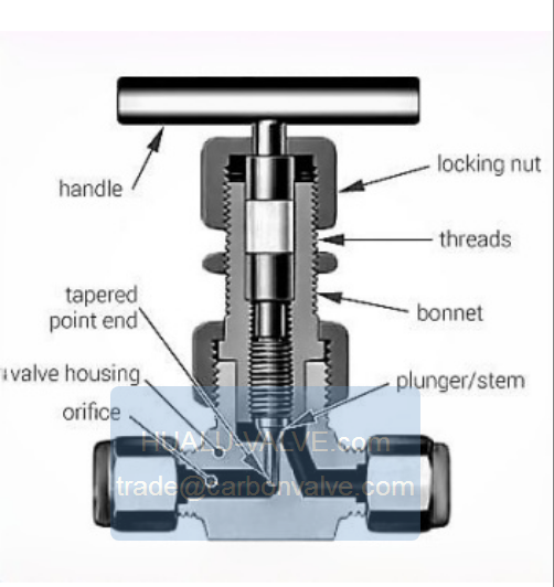 Photo2 Straight Pattern Needle Valve Photo2 Straight Pattern Needle Valve