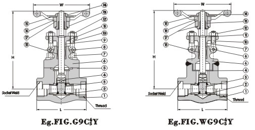 Gate Valve 900Lb~1500Lb 